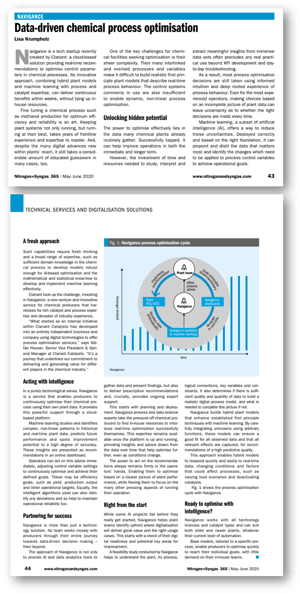 Article NitrogenSyngas Magazine 365: Data driven chemical process optimization